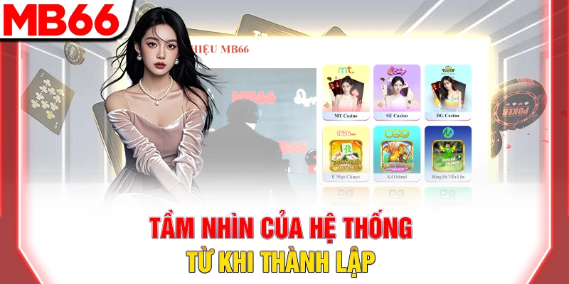 Trang Chủ 39 Tầm nhìn của hệ thống từ khi thành lập